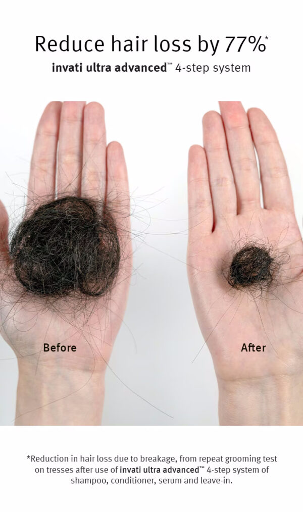 Two hands holding clumps of hair with "Before" and "After" labels, illustrating reduced hair loss using the Invati ultra advanced thickening conditioner - rich 4-step system. Text at the top reads, "Reduce hair loss by 77%*". - SAAB Salon Spa | Ottawa On, Canada