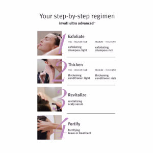 An infographic detailing a four-step hair regimen: exfoliate with shampoo, thicken with Invati Ultra Advanced Thickening Conditioner - Rich, revitalize with scalp serum, and fortify with leave-in treatment. - SAAB Salon Spa | Ottawa On, Canada