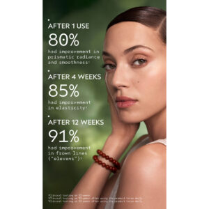 A woman with smooth skin looks at the camera; text beside her shows clinical results of Advanced Botanical Kinetics Vitality Serum at 1 use, 4 weeks, and 12 weeks, highlighting improved skin appearance. - SAAB Salon Spa | Ottawa On, Canada